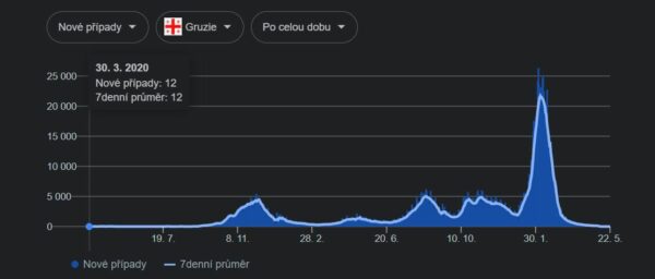 Dalši země na chvilu setřasla koronove okovy